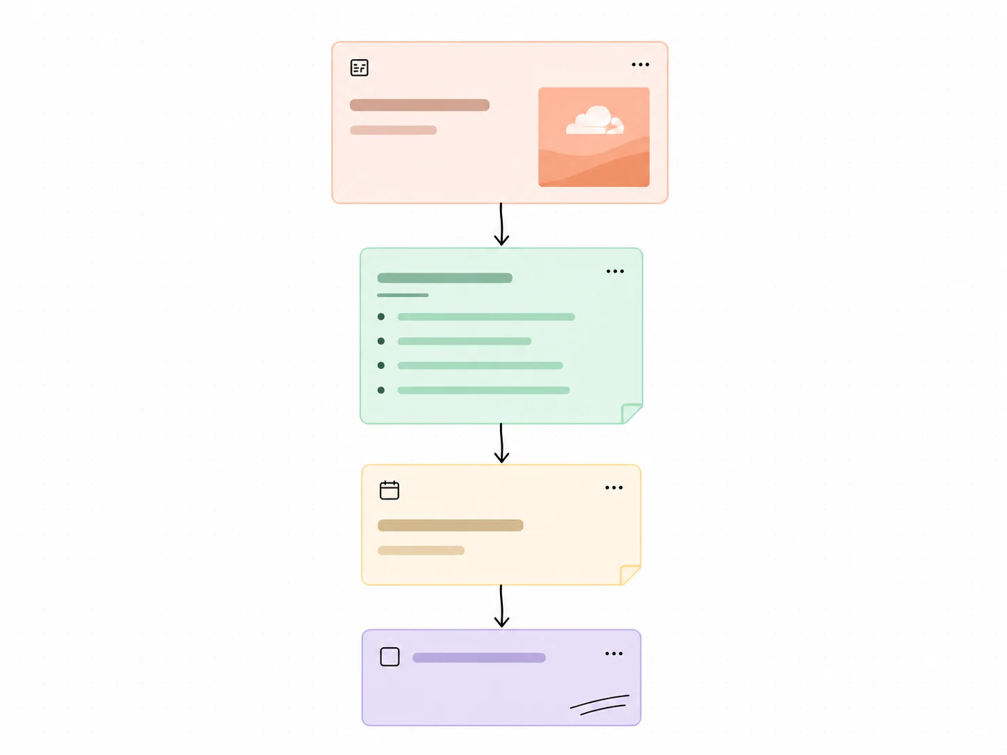 Source, note, calendar event, and task connected on one canvas